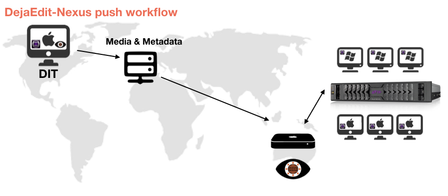 NexusPushWorkflow_v2